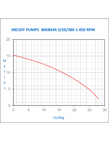 Meudy 80KBS44