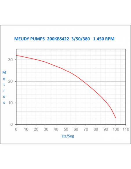 Meudy 200KBS422