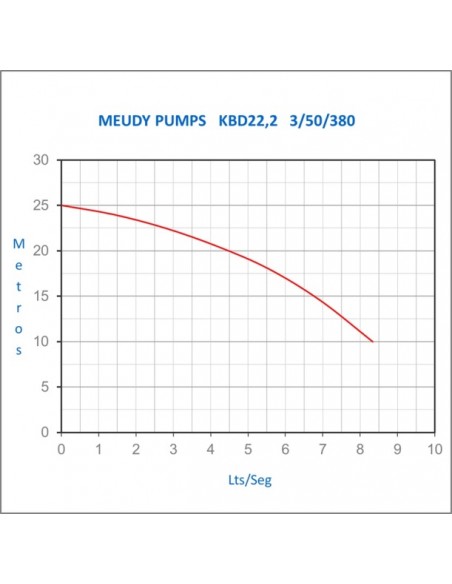 Motobomba Meudy sumergible lodos 2'' 3HP