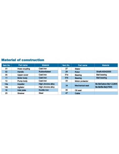 Motobomba Meudy sumergible lodos 2'' 3HP