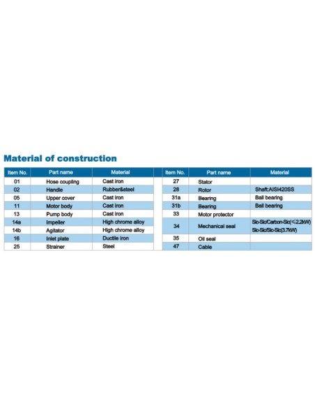 Motobomba Meudy sumergible lodos 2'' 3HP