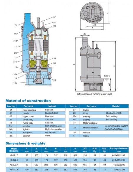 Motobomba Meudy sumergible lodos 2'' 3HP